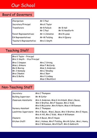Chairperson: Mr I Paul
Secretary/Principal: Mrs K Taylor
Transferors: Mr R Pollock Mr B Hall
Mr I Paul Mr N Handforth
Parent Representatives: Mr S Johnston Mrs R Lynas
EA Representatives: Mr M Fielding Mrs H Quiery
Teacher’s Representative: Mrs S Smyth
Mrs K Taylor - Principal
Mrs S Smyth - Vice Principal
Mrs C Simpson Mrs J Strong
Miss L Gilmore Miss F McCurdy
Ms G Murray Miss S Anderson
Mr J Kennedy Mrs J Bradley
Mrs C Rankin Mrs C Barr
Mrs D Baillie Mrs V Lindsay
Miss C Blackford
Secretary: Mrs C Thompson
Building Supervisor: Mr M Cutler
Classroom Assistants: Mrs A Anderson, Miss K Archibald, Miss L Bacon,
Mrs V Bratten, Mrs F Dawson, Mrs J Kidd,
Mrs K McLeister, Mrs N Nairn, Miss A Williamson
Nursery Assistant Mrs J Thompson
Lunchtime Supervisors: Mrs A Bacon, Miss L Bacon, Mrs V Bratten, Mrs E Hayes,
Mrs A Hill, Mrs J Kidd, Miss A Williamson
Cleaners: Mrs A Bacon, Mrs E Hayes
Kitchen Staff: Mrs L Holmes, Mrs P Fielding, Mrs M Culter, Mrs L Henry,
Mrs C Williamson, Mrs R Duff, Mrs D Galbraith
Our School
Board of Governors
Teaching Staff
Non-Teaching Staff
 