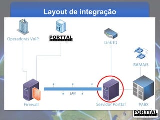 Layout de integração

 