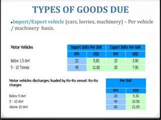TYPES OF GOODS DUE
●Import/Export vehicle (cars, lorries, machinery) – Per vehicle
/ machinery basis.
 