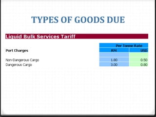TYPES OF GOODS DUE
 