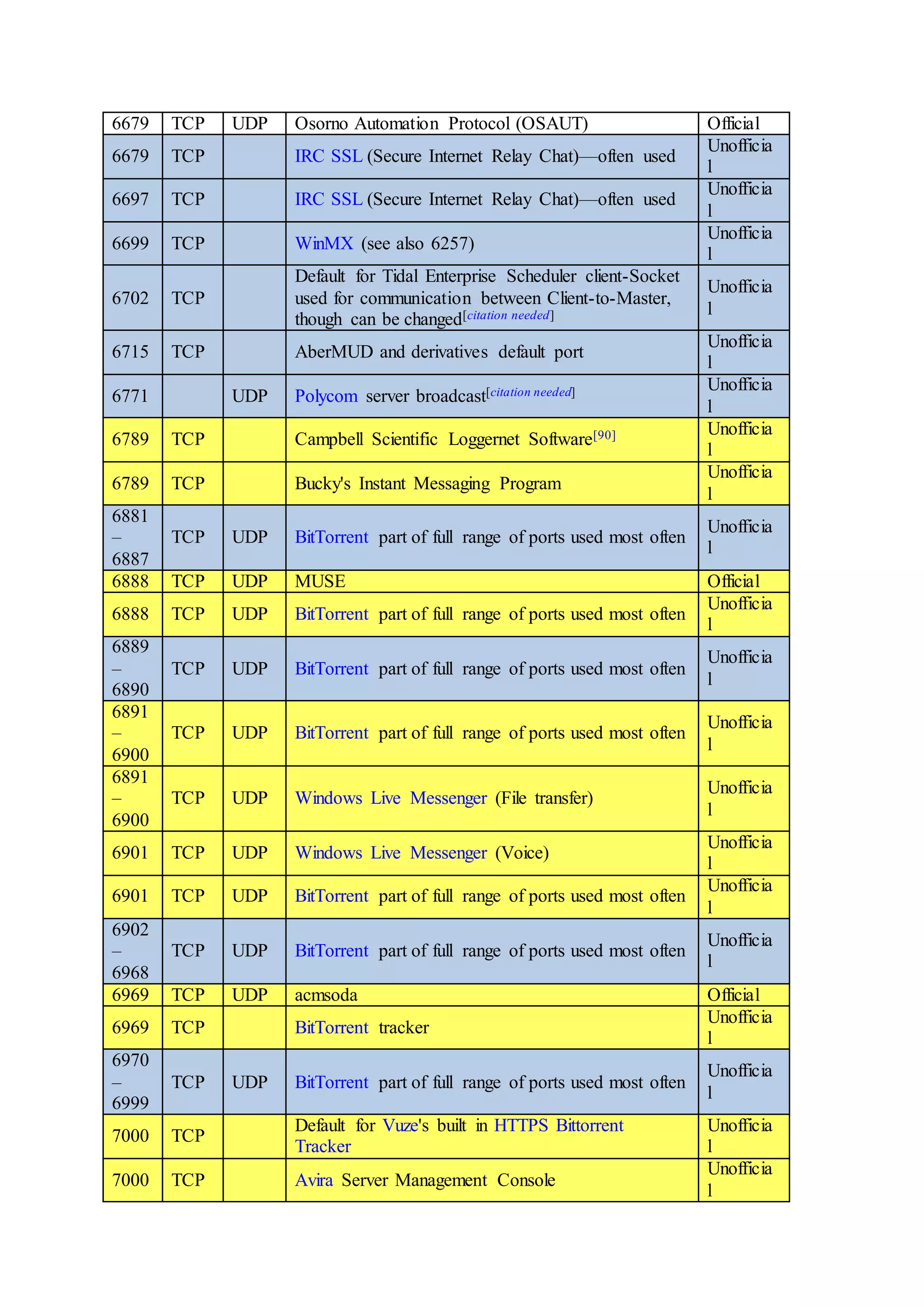 비트코인 irc bootstrap (81) 사진