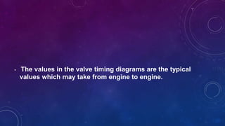 • The values in the valve timing diagrams are the typical
values which may take from engine to engine.
 
