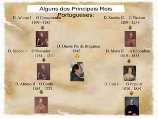 D. Afonso I     O Conquistador                                           D. Sancho II     O Piedoso                           	1109 - 1185				          1209 - 1248	  D. Duarte Pio de BragançaD. Sancho I     O Povoador                      1945                          D. Maria II      A Educadora	1154 – 1211                                                                   1819 - 1853  D. Afonso IIO Gordo                                                    D. Luís I        O Popular                1185 – 1223                                                                       1838 - 1889Alguns dos Principais Reis Portugueses: 