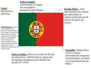 Esfera Armilar - simbolizando as viagens dos navegadores portugueses pelo Mundo, Verde - Representa a esperança Escudo Maior- estão representados sete castelos que representam as cidades fortificadas que D. Afonso III tomou aos mouros.Escudo Pequeno - encerra cinco escudetes azuis pequenos, fazendo alusão às cinco chagas de Jesus Cristo. Cada um desses escudos contêm cinco besantes de prata que contando duas vezes os da quina do meio, recordam os trinta dinheiros pelos quais Judas vendeu Jesus Cristo e simbolizam o poder régio de cunhar moeda.Vermelha - Representa o valor e o sangue derramado nas conquistas, nas descobertas, na defesa e no engrandecimento da Pátria.Esfera Armilar - Situa-se no centro da divisão das duas faixas, simbolizando as viagens dos navegadores portugueses pelo Mundo, nos séculos XV e XVI.