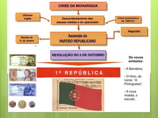 Os novos
  símbolos:

- A Bandeira;

- O Hino, de
nome “A
Portuguesa”;

- A nova
moeda, o
escudo.
 