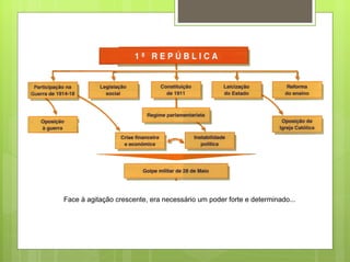 Face à agitação crescente, era necessário um poder forte e determinado...
 