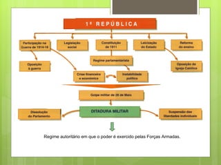 Regime autoritário em que o poder é exercido pelas Forças Armadas.
 