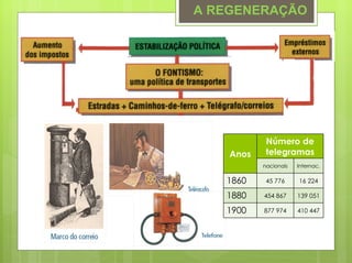 A REGENERAÇÃO




            Número de
    Anos    telegramas
           nacionais   Internac.

   1860     45 776     16 224

   1880    454 867     139 051

   1900    877 974     410 447
 