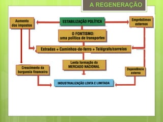 A REGENERAÇÃO
 
