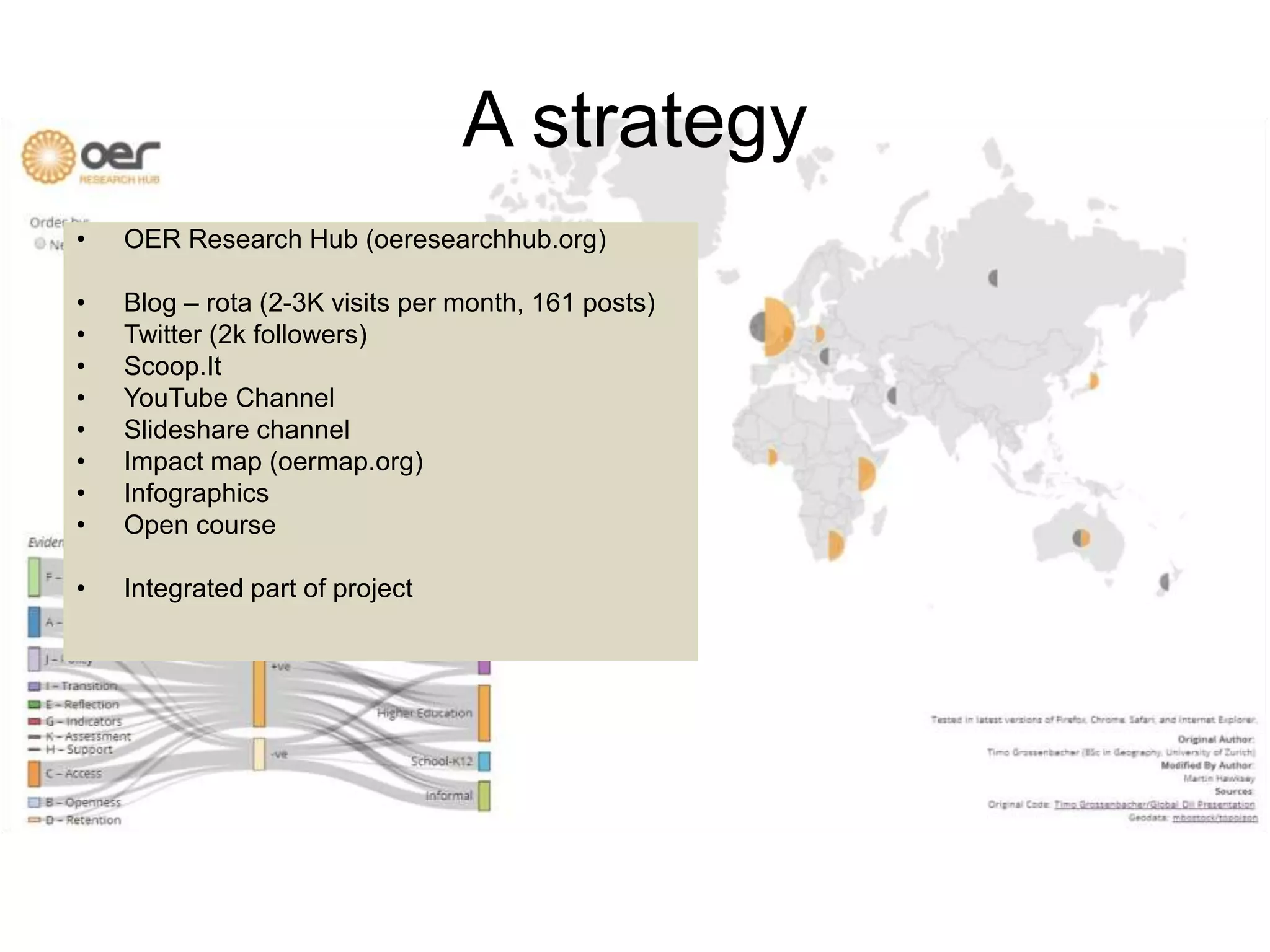 A strategy
• OER Research Hub (oeresearchhub.org)
• Blog – rota (2-3K visits per month, 161 posts)
• Twitter (2k followers)
• Scoop.It
• YouTube Channel
• Slideshare channel
• Impact map (oermap.org)
• Infographics
• Open course
• Integrated part of project
 