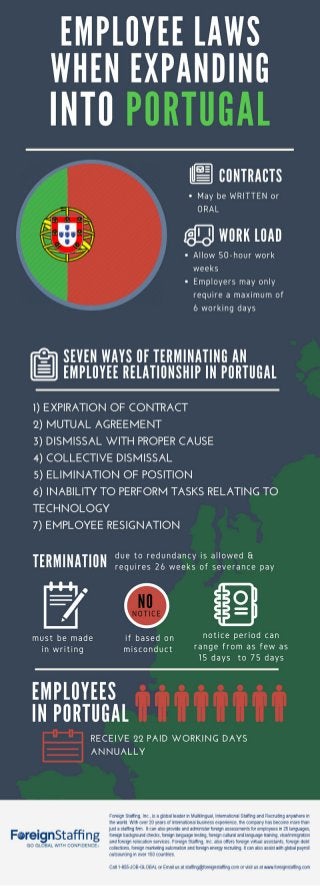 Employee Laws When Expanding Into Portugal