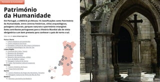 Guimarães © António Sá
Património
da Humanidade
Em Portugal, a UNESCO já efetuou 15 classificações como Património
da Humanidade, entre centros históricos, sítios arqueológicos,
paisagens culturais, parques naturais e património intangível.
Estes contributos portugueses para a História Mundial são de visita
obrigatória e um bom pretexto para conhecer o país de norte a sul.
Saiba mais em www.visitportugal.com
(2)
7
11
5
9
15
8
13
6
10
4
2
3
1
14
Património da Humanidade
Porto e Norte
1. Centro Histórico de Guimarães
2. Centro Histórico do Porto
3. Paisagem Cultural do Alto Douro Vinhateiro
4. Parque Arqueológico do Vale do Côa
Lisboa Região
5. Convento de Cristo, Tomar
6. Mosteiro de Alcobaça
7. Mosteiro da Batalha
8. Mosteiro dos Jerónimos, Lisboa
Torre de Belém, Lisboa
9. Paisagem Cultural de Sintra
10. Fado, Património Cultural Imaterial
Alentejo
11. Centro Histórico de Évora
12. Praça Forte de Elvas
Açores
13. Centro Histórico de Angra do Heroísmo, Terceira
14. Paisagem Cultural da Vinha da Ilha do Pico
Madeira
15. Floresta Laurissilva da Madeira
12
 
