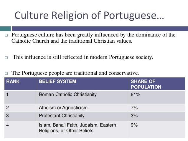 Portugal Country Full Of Opportunities