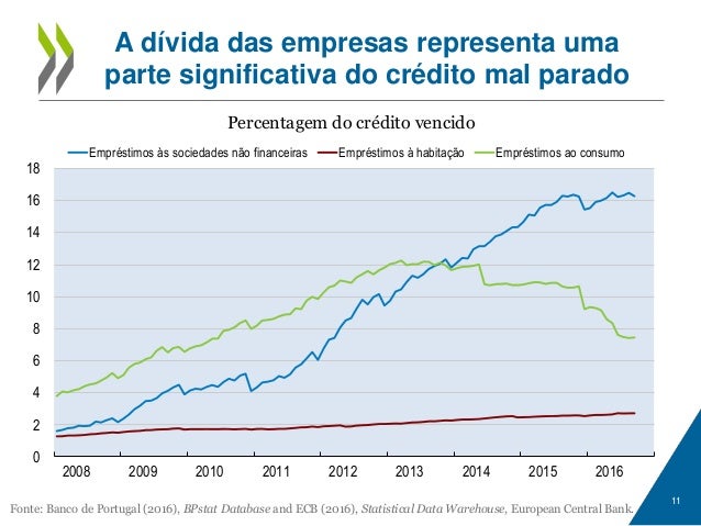 Aumento em um pênis e ovos