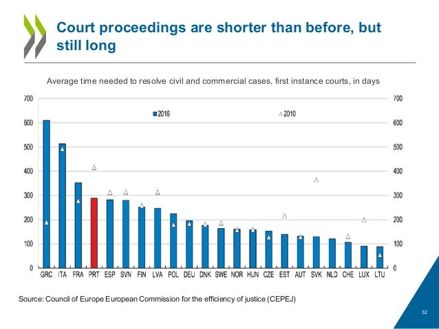 Portugal 2019 Economic Survey Presentation - 