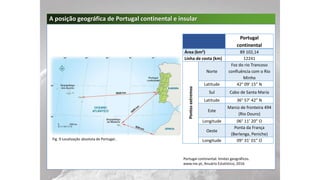 A posição geográfica de Portugal continental e insular
Portugal
continental
Área (km2) 89 102,14
Linha de costa (km) 12241
Pontos
extremos
Norte
Foz do rio Trancoso
confluência com o Rio
Minho
Latitude 42° 09’ 15” N
Sul Cabo de Santa Maria
Latitude 36° 57’ 42” N
Este
Marco de fronteira 494
(Rio Douro)
Longitude 06° 11’ 20” O
Oeste
Ponta da França
(Berlenga, Peniche)
Longitude 09° 31’ 01” O
Portugal continental: limites geográficos.
www.ine.pt, Anuário Estatístico, 2016.
Fig. 9 Localização absoluta de Portugal..
 