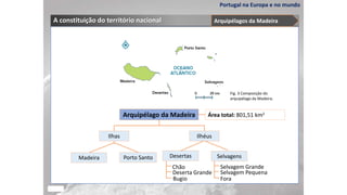 Portugal na Europa e no mundo
A constituição do território nacional
Fig. 3 Composição do
arquipélago da Madeira.
Arquipélago da Madeira Área total: 801,51 km2
Madeira Porto Santo Selvagens
Desertas
Ilhas Ilhéus
Chão
Deserta Grande
Bugio
Selvagem Grande
Selvagem Pequena
Fora
Arquipélagos da Madeira
 
