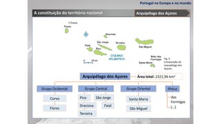 Portugal na Europa e no mundo
A constituição do território nacional
Fig. 4
Composição do
arquipélago dos
Açores.
Arquipélago dos Açores Área total: 2321,96 km2
Corvo
Grupo Ocidental Grupo Central
Flores
Graciosa
Pico
Terceira
São Jorge
Faial
Grupo Oriental
Santa Maria
São Miguel
Ilhéus
das
Formigas
(…)
Arquipélago dos Açores
 