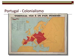 Portugal – Estado Novo Corporativismo 