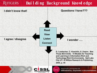 Building Background Knowledge Read View Listen Connect     I didn’t know that! Questions I have??? I agree / disagree I wonder …. D. Loertscher, C. Koechlin, S. Zwann.  Ban Those Bird Units:  15 Models for Teaching and Learning in Information-Rich and Technology-Rich Environments.  Salt Lake City UT: Hi Willow Research & Publishing, 2005, p. 45   