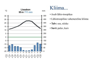 Itaalia hümn...“A Portuguesa”Sõnad:Henrique Lopes de MendonçaViis:Alfredo Keilhttp://www.youtube.com/watch?v=C2kevrDBqeU&feature=related