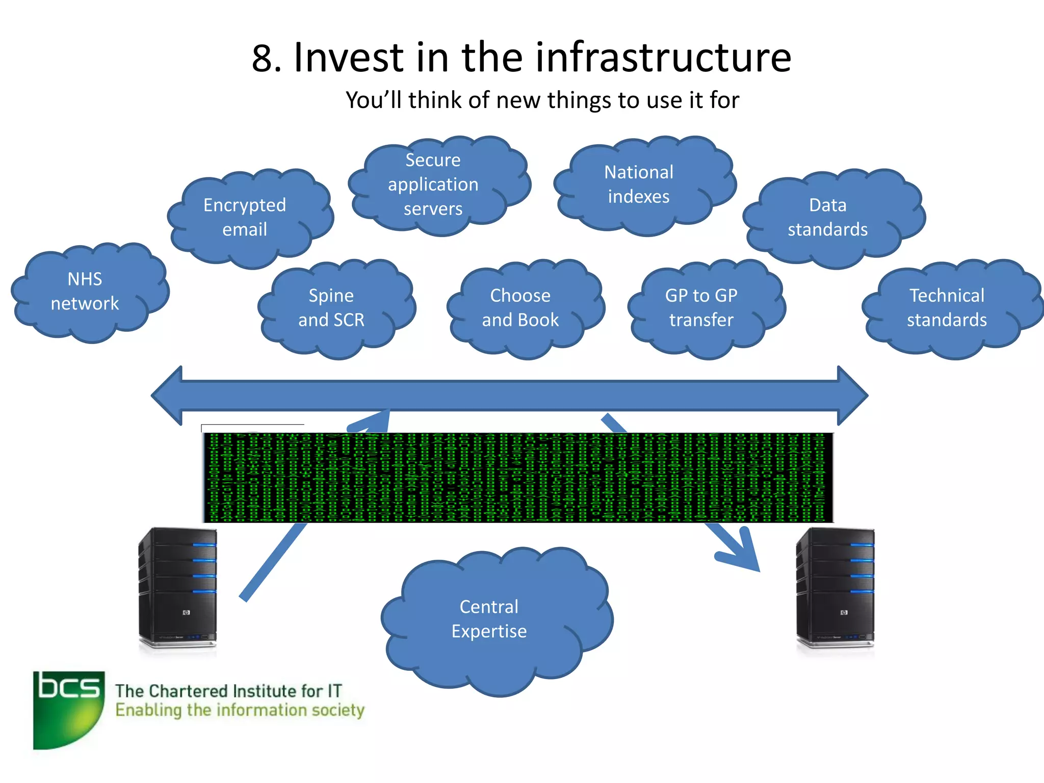 8. Invest in the infrastructure
                          You’ll think of new things to use it for

                                  Secure
                                                         National
                                application
          Encrypted                                      indexes                  Data
                                  servers
            email                                                              standards

  NHS
network                Spine                   Choose          GP to GP                    Technical
                      and SCR                 and Book         transfer                    standards




                                 Thousands of NHS medical records lost
                                                                      Daily Telegraph




                                        Central
                                       Expertise
 