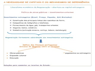 PORTUGAL, UMA SOCIEDADE CAPITALISTA DEPENDENTE
A NECESSIDADE DE CAPITAIS E OS MECANISMOS DE DEPENDÊNCIA
Liberalismo económico da Regeneração = abertura ao capital estrangeiro
Política de obras públicas = investimentos externos
Investimentos estrangeiros (Brasil, França, Espanha, Grã-Bretanha):
 Construção das principais linhas dos caminhos de ferro,
 Companhias de telégrafos e telefones,
 Fornecimento de água, gás, transportes urbanos,
 Seguros, banca, comércio,
 Indústria (extração mineira, cortiça, tabaco, metalurgia)
Regeneração fortemente subordinada aos investimentos estrangeiros
Défice das finanças portuguesas
(excesso de despesas sobre as receitas)
 Obras públicas * pagamentos ao estrangeiro
 Expansão colonial
 Educação
Soluções para aumentar as receitas do Estado:
 