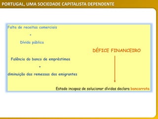 PORTUGAL, UMA SOCIEDADE CAPITALISTA DEPENDENTE
Falta de receitas comerciais
+
Dívida pública
DÉFICE FINANCEIRO
Falência do banco de empréstimos
+
diminuição das remessas dos emigrantes
Estado incapaz de solucionar dívidas declara bancarrota
 