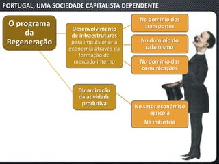 PORTUGAL, UMA SOCIEDADE CAPITALISTA DEPENDENTE
O programa
da
Regeneração
Desenvolvimento
de infraestruturas
para impulsionar a
economia através da
formação do
mercado interno
No domínio dos
transportes
No domínio das
comunicações
No domínio do
urbanismo
Dinamização
da atividade
produtiva No setor económico
agrícola
Na indústria
 