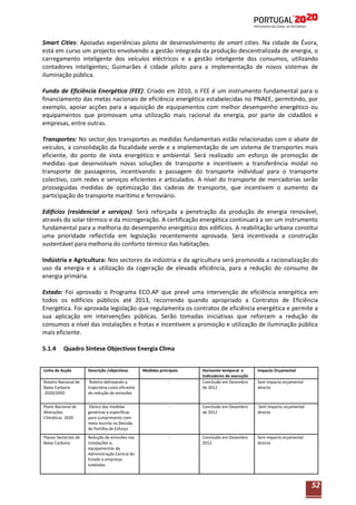 Smart Cities: Apoiadas experiências piloto de desenvolvimento de smart cities. Na cidade de Évora,
está em curso um projecto envolvendo a gestão integrada da produção descentralizada de energia, o
carregamento inteligente dos veículos eléctricos e a gestão inteligente dos consumos, utilizando
contadores inteligentes; Guimarães é cidade piloto para a implementação de novos sistemas de
iluminação pública.
Fundo de Eficiência Energética (FEE): Criado em 2010, o FEE é um instrumento fundamental para o
financiamento das metas nacionais de eficiência energética estabelecidas no PNAEE, permitindo, por
exemplo, apoiar acções para a aquisição de equipamentos com melhor desempenho energético ou
equipamentos que promovam uma utilização mais racional da energia, por parte de cidadãos e
empresas, entre outras.
Transportes: No sector dos transportes as medidas fundamentais estão relacionadas com o abate de
veículos, a consolidação da fiscalidade verde e a implementação de um sistema de transportes mais
eficiente, do ponto de vista energético e ambiental. Será realizado um esforço de promoção de
medidas que desenvolvam novas soluções de transporte e incentivem a transferência modal no
transporte de passageiros, incentivando a passagem do transporte individual para o transporte
colectivo, com redes e serviços eficientes e articulados. A nível do transporte de mercadorias serão
prosseguidas medidas de optimização das cadeias de transporte, que incentivem o aumento da
participação do transporte marítimo e ferroviário.
Edifícios (residencial e serviços): Será reforçada a penetração da produção de energia renovável,
através do solar térmico e da microgeração. A certificação energética continuará a ser um instrumento
fundamental para a melhoria do desempenho energético dos edifícios. A reabilitação urbana constitui
uma prioridade reflectida em legislação recentemente aprovada. Será incentivada a construção
sustentável para melhoria do conforto térmico das habitações.
Indústria e Agricultura: Nos sectores da indústria e da agricultura será promovida a racionalização do
uso da energia e a utilização da cogeração de elevada eficiência, para a redução do consumo de
energia primária.
Estado: Foi aprovado o Programa ECO.AP que prevê uma intervenção de eficiência energética em
todos os edifícios públicos até 2013, recorrendo quando apropriado a Contratos de Eficiência
Energética. Foi aprovada legislação que regulamenta os contratos de eficiência energética e permite a
sua aplicação em intervenções públicas. Serão tomadas iniciativas que reforcem a redução de
consumos a nível das instalações e frotas e incentivem a promoção e utilização de iluminação pública
mais eficiente.
5.1.4

Quadro Síntese Objectivos Energia Clima

Linha de Acção

Descrição /objectivos

Medidas principais

Horizonte temporal e
Indicadores de execução
Conclusão em Dezembro
de 2012

Impacto Orçamental

Roteiro Nacional de
Baixo Carbono
2020/2050

Roteiro delineando a
trajectória custo eficiente
de redução de emissões

-

Plano Nacional de
Alterações
Climáticas 2020

Elenco das medidas
genéricas e específicas
para cumprimento com
meta inscrita na Decisão
de Partilha de Esforço

-

Conclusão em Dezembro
de 2012

Sem impacto orçamental
directo

Planos Sectoriais de
Baixo Carbono

Redução de emissões nas
instalações e,
equipamentos da
Administração Central do
Estado e empresas
tuteladas

-

Conclusão em Dezembro
2012

Sem impacto orçamental
directo

Sem impacto orçamental
directo

52

 