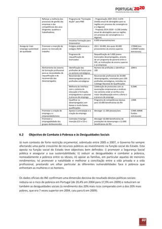 Reforçar a melhoria dos
processos de gestão das
empresas e das
competências dos seus
dirigentes, quadros e
trabalhadores

Assegurar mais
emprego sustentável
de qualidade

Promover a inserção de
jovens no mercado de
trabalho

Programa de “FormaçãoAcção” para PME

Iniciativa Formação para
Empresários
Estágios profissionais e
estágios INOV
Programa de
requalificação de
licenciados

Alinhamento do sistema
de formação profissional
para as necessidades de
requalificação e de
reconversão dos
desempregados

Promover a criação de
emprego e o
empreendedorismo
Promover a
empregabilidade dos
grupos desfavorecidos

6.2

Identificação das
profissões de futuro para
os sectores estratégicos
Reconversão de
desempregados para as
profissões estratégicas
Melhoria do interface
com o sistema de
educação e formação,
empregadores e pessoas
à procura de emprego
Qualificar os
desempregados com
baixas e muito baixas
qualificações
Apoios à contratação e à
criação de emprego
Contratos EmpregoInserção (CEI e CEI+)

- Programação 2007-2013: 4.670
(média anual de abrangidos para as
regiões em processo de convergência
e o Algarve)
- Proposta 2014-2020 – 6.200 (média
anual de abrangidos para as regiões
em processo de convergência e o
Algarve)
4.000 empresários/ano
2011: 50.000, dos quais 40.000
provenientes do ensino superior.
Requalificação de 5.000 jovens
licenciados desempregados, através
de um programa de parceria entre o
SPE, as instituições de ensino superior
e as empresas
Número de profissões a identificar:
100
Reconversão profissional de 20.000
desempregados, orientados para 100
profissões estratégicas, incluídas no
Catálogo Nacional de Qualificações
Celebração de protocolos com as
associações empresariais e sindicais
nos sectores onde se verifica uma
maior desadequação entre a oferta e
a procura de emprego
Programa de competências básicas
para 10.000 beneficiários do RSI

Abranger 11.500 pessoas/ano

170M€/ano
(120M€ fundos
estruturais)

20M €

9,5M€

13M€

57M€ (40M€
fundos
estruturais)

Abranger 50.000 beneficiários de
prestações de desemprego e 12.000
beneficiários de RSI

Objectivo de Combate à Pobreza e às Desigualdades Sociais

Já num contexto de forte restrição orçamental, sobretudo entre 2005 e 2007, o Governo foi sempre
afectando uma parte crescente de recursos públicos ao investimento na função social do Estado. Esta
aposta na função social do Estado teve objectivos bem definidos: i) promover a Segurança Social
pública e assegurar a sua sustentabilidade; ii) reduzir as desigualdades e combater a pobreza,
nomeadamente a pobreza entre os idosos; iii) apoiar as famílias, em particular aquelas de menores
rendimentos; iv) promover a natalidade e melhorar a conciliação entre a vida privada e a vida
profissional, prestando um olhar particular às diferentes vulnerabilidades face à pobreza que
enfrentam as mulheres e os homens.
Os dados oficiais do INE confirmam uma dimensão decisiva do resultado destas políticas sociais:
reduziu-se o risco de pobreza em Portugal (de 20,4% em 2004 para 17,9% em 2009) e reduziram-se
também as desigualdades sociais (o rendimento dos 20% mais ricos comparado com o dos 20% mais
pobres, que era 7 vezes superior em 2004, caiu para 6 em 2009).

60

 
