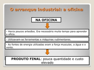 O arranque industrial: a oficina
O arranque industrial: a oficina
- Havia poucos artesãos. Era necessário muito tempo para aprender
o ofício.
- Utilizavam-se ferramentas e máquinas rudimentares.
- As fontes de energia utilizadas eram a força muscular, a água e o
vento.
PRODUTO FINAL: pouca quantidade e custo
elevado
NA OFICINA
 