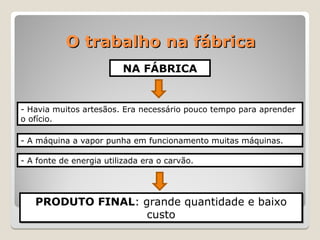 O trabalho na fábrica
O trabalho na fábrica
- Havia muitos artesãos. Era necessário pouco tempo para aprender
o ofício.
- A máquina a vapor punha em funcionamento muitas máquinas.
- A fonte de energia utilizada era o carvão.
PRODUTO FINAL: grande quantidade e baixo
custo
NA FÁBRICA
 