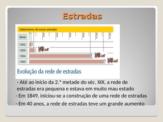 Estradas
Estradas
- Em 1849, iniciou-se a construção de uma rede de estradas
- Até ao início da 2.ª metade do séc. XIX, a rede de
estradas era pequena e estava em muito mau estado
- Em 40 anos, a rede de estradas teve um grande aumento
 
