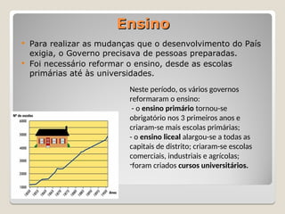 Ensino
Ensino
 Para realizar as mudanças que o desenvolvimento do País
exigia, o Governo precisava de pessoas preparadas.
 Foi necessário reformar o ensino, desde as escolas
primárias até às universidades.
Neste período, os vários governos
reformaram o ensino:
- o ensino primário tornou-se
obrigatório nos 3 primeiros anos e
criaram-se mais escolas primárias;
- o ensino liceal alargou-se a todas as
capitais de distrito; criaram-se escolas
comerciais, industriais e agrícolas;
-foram criados cursos universitários.
 
