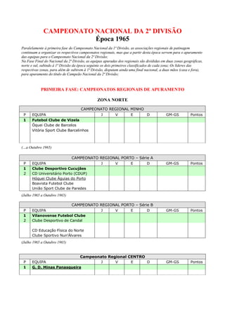 CAMPEONATO NACIONAL DA 2ª DIVISÃO
                         Época 1965
Paralelamente à primeira fase do Campeonato Nacional da 1ª Divisão, as associações regionais de patinagem
continuam a organizar os respectivos campeonatos regionais, mas que a partir desta época servem para o apuramento
das equipas para o Campeonato Nacional da 2ª Divisão;
Na Fase Final do Nacional da 2ª Divisão, as equipas apuradas dos regionais são divididas em duas zonas geográficas,
norte e sul, subindo à 1ª Divisão da época seguinte os dois primeiros classificados de cada zona; Os líderes das
respectivas zonas, para além de subirem à 1ª Divisão, disputam ainda uma final nacional, a duas mãos (casa e fora),
para apuramento do título de Campeão Nacional da 2ª Divisão;



            PRIMEIRA FASE: CAMPEONATOS REGIONAIS DE APURAMENTO

                                                ZONA NORTE

                                     CAMPEONATO REGIONAL MINHO
 P    EQUIPA                                J     V      E     D                           GM-GS           Pontos
 1    Futebol Clube de Vizela
      Óquei Clube de Barcelos
      Vitória Sport Clube Barcelinhos



(…a Outubro 1965)

                               CAMPEONATO REGIONAL PORTO – Série A
 P    EQUIPA                              J     V      E       D                           GM-GS           Pontos
 1    Clube Desportivo Cucujães
 2    CD Universitário Porto (CDUP)
      Hóquei Clube Águias do Porto
      Boavista Futebol Clube
      União Sport Clube de Paredes
(Julho 1965 a Outubro 1965)

                           CAMPEONATO REGIONAL PORTO – Série B
 P    EQUIPA                          J     V      E       D                               GM-GS           Pontos
 1    Vilanovense Futebol Clube
 2    Clube Desportivo de Candal

      CD Educação Física do Norte
      Clube Sportivo Nun’Álvares
(Julho 1965 a Outubro 1965)


                             Campeonato Regional CENTRO
 P    EQUIPA                        J      V      E     D                                  GM-GS           Pontos
 1    G. D. Minas Panasqueira
 