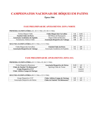 CAMPEONATOS NACIONAIS DE HÓQUEI EM PATINS
                                          Época 1966



                  FASE PRELIMINAR DE APURAMENTO: ZONA NORTE

PRIMEIRA ELIMINATÓRIA (01, 02/11/1966 e 05, 06/11/1966)
          Termas Hóquei Clube               Clube Hóquei dos Carvalhos        1-4    2-12      -
         Futebol Clube do Porto               GD Minas da Panasqueira        16-0    13-3      -
    Associação Académica de Espinho            Óquei Clube de Barcelos        9-5     3-1      -
        Famalicense Atlético Clube        Associação Desportiva de Valongo    3-8     4-7      -

SEGUNDA ELIMINATÓRIA (09/11/1966 e 11/11/1966)
       Clube Hóquei dos Carvalhos              Futebol Clube do Porto        3-1      2-5      -
    Associação Desportiva de Valongo       Associação Académica de Espinho   7-1      1-5      -




                    FASE PRELIMINAR DE APURAMENTO: ZONA SUL

PRIMEIRA ELIMINATÓRIA (01/11/1966 e 05, 06/11/1966)
       União Desportiva Rossiense          Associação Desportiva de Oeiras   3-12      1-3     -
    Clube de Futebol “Os Belenenses”           Sporting Clube de Tomar       6-1       8-1     -
        Grupo Desportivo CUF                                                        (isento)
    Clube Atlético Campo de Ourique                                                 (isento)

SEGUNDA ELIMINATÓRIA (08/11/1966 e 12/11/1966)
         Grupo Desportivo CUF             Clube Atlético Campo de Ourique    2-2      1-3      -
     Associação Desportiva de Oeiras      Clube de Futebol “Os Belenenses”   3-3      2-3      -
 
