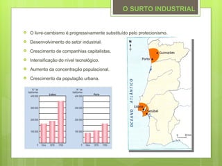 O SURTO INDUSTRIAL


   O livre-cambismo é progressivamente substituído pelo protecionismo.
   Desenvolvimento do setor industrial.
   Crescimento de companhias capitalistas.
   Intensificação do nível tecnológico.
   Aumento da concentração populacional.
   Crescimento da população urbana.
 
