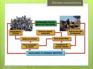 Atraso económico
 
