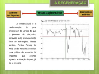 A REGENERAÇÃO




         A estabilização e a
modernização            do     país
precisavam de verbas de que
o   governo       não    dispunha,
agravado pelo endividamento
face ao estrangeiro. Nesse
sentido, Fontes Pereira de
Melo viu-se forçado a encetar
uma política de aumento de
impostos,         que        apenas
agravou a situação do país, já
de si precária.
 