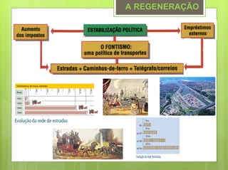 A REGENERAÇÃO
 