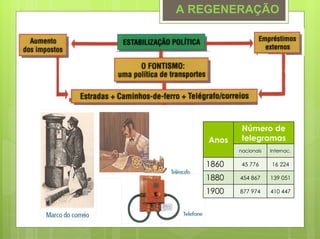 A REGENERAÇÃO




            Número de
    Anos    telegramas
           nacionais   Internac.

   1860     45 776     16 224

   1880    454 867     139 051

   1900    877 974     410 447
 