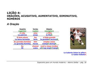 LIÇÃO 4:
ORAÇÕES, ACUSATIVO, AUMENTATIVO, DIMINUTIVO,
NÚMEROS

A Oração
          Sujeito         Verbo          Objeto
         (agente)         (ação)       (receptor)
          A mãe            ama            o filho
        La patrino         amas          la filoN
       O bom aluno          fez        a lição grande
     La bona lernanto      faris   la grandaN lecionoN
    As grandes famílias    têm       amplas casas
    La grandaj familioj   havas     vastajN domojN
            Eu            chamei você e meus irmãos
            Mi             vokis viN kaj miajN fratojN

                                                             La ludanto ŝotas la pilkon.
                                                                      Li ludas futbalon.




                               Esperanto para um mundo moderno – Adonis Saliba – pág. 30
 