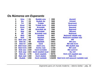 Os Números em Esperanto
    1    Unu    21    Dudek unu      200               ducent
    2     Du    22     Dudek du      300               tricent
    3     Tri   30       Tridek      400             Kvarcent
    4    Kvar   35    Tridek kvin    500             Kvincent
    5    Kvin   40     Kvardek       600              Sescent
    6    Ses    48    Kvardek ok     700              Sepcent
    7    Sep    50     Kvindek       800               Okcent
    8     Ok    59   Kvindek naŭ     900              Naŭcent
    9    Naŭ    60      Sesdek       987        Naŭcent okdek sep
    10   Dek    70      Sepdek       999       Naŭcent naŭdek naŭ
    11 Dek unu 80        Okdek      1000                 Mil
    12 Dek du   90      Naŭdek      1001               Mil unu
    13 Dek tri 100        Cent      1015            Mil dek kvin
    14 Dek kvar 101    Cent unu     1027           Mil dudek sep
    15 Dek kvin 109   Centu naŭ     1100              Mil cent
    16 Dek ses 150   Cent kvindek   1103            Mil cent tri
    17 Dek sep 164 Cent sesdek kvar 2000               Du mil
    18 Dek ok 170    Cent sepdek    5076        Kvin mil sepdek ses
    19 Dek naŭ 180    Cent okdek    10000             Dek mil
    20  Dudek   190  Cent naŭdek    15699 Dek kvin mil sescent naŭdek naŭ



                           Esperanto para um mundo moderno – Adonis Saliba – pág. 36
 