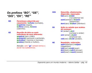 DIS       Desunião, afastamento,
Os prefixos “BO”, “GE”,                                  dispersão, separação:
“DIS”, “EK”, “RE”                                        fali(cair): disfali
                                                                     (ruir,esboroar-se)
                                                         semi(semear): dissemi
 BO    Parentesco adquirido por                                      (disseminar)
       casamento: bofrato (cunhado),                     doni(dar): disdoni (distribuir)
       bopatrino (sogra),
       bofilino (nora), bonevo                 EK        Ação ou estado que acabou
       (sobrinho).                                       de começar:
                                                         iri (andar): ekiri
 GE    Reunião de dois ou mais                                      (começar a andar)
       indivíduos de sexo diferente:                     ami (amar): ekami
       gepatroj (pai e mãe);                                        (enamorar-se)
       gesinjoroj (senhores e senhoras),                 vidi(ver): ekvidi (avistar).
       geknaboj ( meninos e meninas),
       geedzoj (marido e mulher).              RE        Repetição, reiteração:
                                                         aperi(aparecer)-reaperi
       Atenção: com “ge” sempre temos o                  (reaparecer)
       plural nos substantivos.                          vidi(ver)-revidi(rever)
                                                         diri(dizer)-rediri(retrucar)
                                                         soni(soar)-resoni(ressoar)




                               Esperanto para um mundo moderno – Adonis Saliba – pág. 45
 