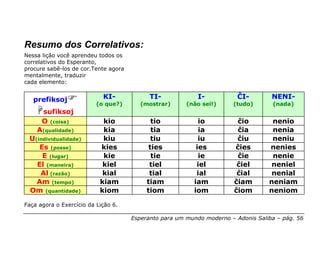 Resumo dos Correlativos:
Nessa lição você aprendeu todos os
correlativos do Esperanto,
procure sabê-los de cor.Tente agora
mentalmente, traduzir
cada elemento:


   prefiksoj                KI-             TI-             I-           ĈI-        NENI-
                          (o que?)       (mostrar)      (não sei!)     (tudo)       (nada)
     sufiksoj
     O (coisa)              kio              tio            io           ĉio        nenio
    A(qualidade)            kia              tia            ia           ĉia        nenia
 U(individualidade)         kiu              tiu            iu           ĉiu        neniu
    Es (posse)             kies             ties           ies          ĉies       nenies
     E (lugar)              kie              tie            ie           ĉie        nenie
   El (maneira)             kiel            tiel           iel           ĉiel       neniel
    Al (razão)              kial            tial           ial           ĉial       nenial
   Am (tempo)              kiam            tiam           iam           ĉiam       neniam
 Om (quantidade)           kiom            tiom           iom           ĉiom       neniom

Faça agora o Exercício da Lição 6.

                                      Esperanto para um mundo moderno – Adonis Saliba – pág. 56
 