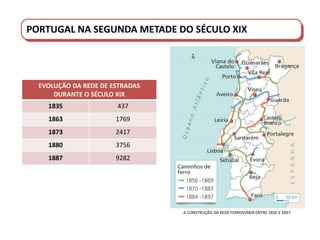 PORTUGAL DO SÉCULO XVIII AO SÉCULO XIX
PORTUGAL NA SEGUNDA METADE DO SÉCULO XIX
A CONSTRUÇÃO DA REDE FERROVIÁRIA ENTRE 1856 E 1897.
EVOLUÇÃO DA REDE DE ESTRADAS
DURANTE O SÉCULO XIX
1835 437
1863 1769
1873 2417
1880 3756
1887 9282
 