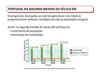 PORTUGAL DO SÉCULO XVIII AO SÉCULO XIX
PORTUGAL NA SEGUNDA METADE DO SÉCULO XIX
Os progressos alcançados ao nível da agricultura e da indústria
proporcionaram melhores condições de vida às populações em geral.
Assim, na segunda metade do século XIX verificou-se:
• crescimento da população;
• diminuição da mortalidade.
EVOLUÇÃO DA POPULAÇÃO PORTUGUESA, NA SEGUNDA METADE DO SÉCULO XIX.
 