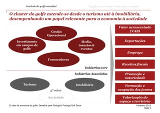 Outlook do golfe mundial                                     O golfe em Portugal. Tendências e desafios


O cluster do golfe estende-se desde o turismo até à imobiliária,
desempenhando um papel relevante para a economia à sociedade

                                                                                                      Valor acrescentado
                                        Gestão                                                              (VAB)
                                      Operacional

       Investimento                                                     Media,                             Exportações
       em campos de                                                   torneios &
           golfe                                                       eventos
                                                                                                              Emprego

                                       Fornecedores
                                                                                                         Receitas fiscais
                                                                            Indústrias core

                                                                  Indústrias Associadas                    Promoção e
                                                                                                           notoriedade

              Turismo                                              Imobiliária                            Formação e
                                         3º setor                                                     ocupação dos jovens

                                       Sociedade                                                         Valorização do
                                                                                                       espaço e território
O valor da economia do golfe. Desafios para Portugal | Portugal Golf Show                                            Fevereiro 2013
PwC                                                                                                                          Slide 5
 
