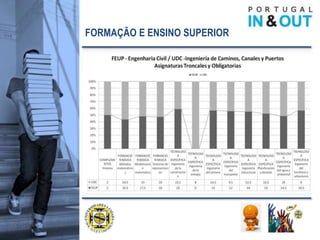 FORMAÇÃO E ENSINO SUPERIOR
 